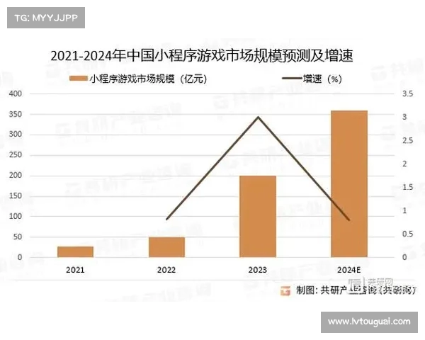 增强现实游戏的未来发展潜力与市场趋势分析 增强现实游戏的未来发展潜力与市场趋势分析