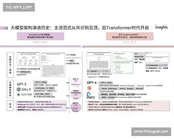 基于创新技术与玩家体验的游戏研发平台构建与发展策略探索 基于创新技术与玩家体验的游戏研发平台构建与发展策略探索