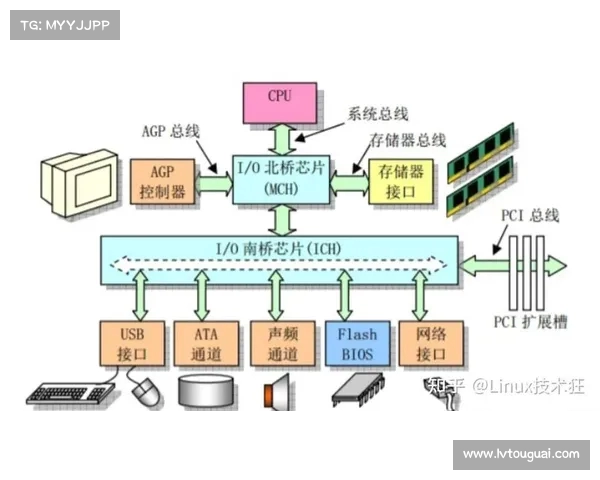 开发一款网络游戏的成本究竟有多高?从技术到市场的全面解析 开发一款网络游戏的成本究竟有多高?从技术到市场的全面解析