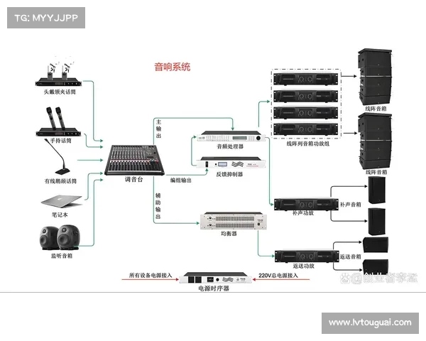 背景音乐与音响设备的关系分析及其在现代音响系统中的作用探讨