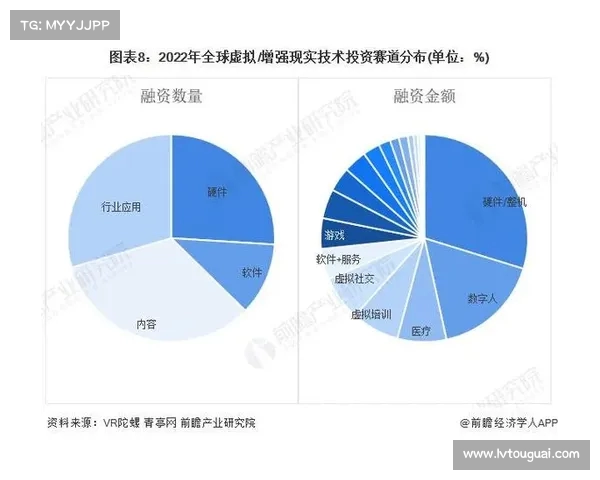 虚拟现实游戏设计与制作的创新技术应用与发展趋势分析